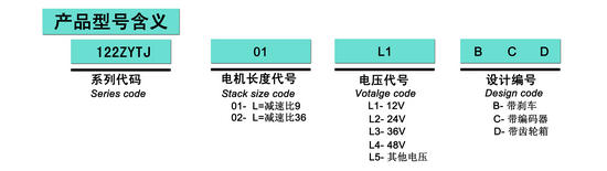 無(wú)刷齒輪電機(jī),自動(dòng)化改裝